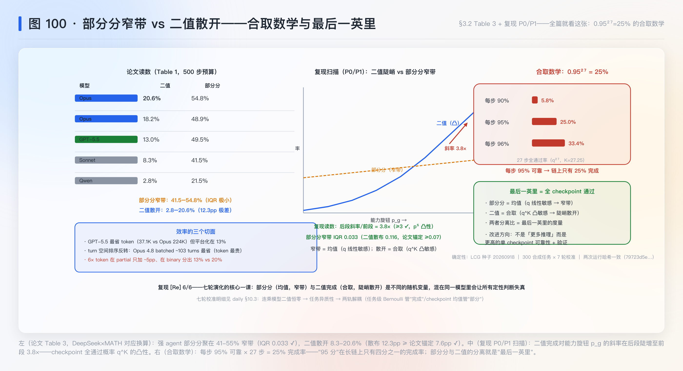 部分分窄带 vs 二值散开