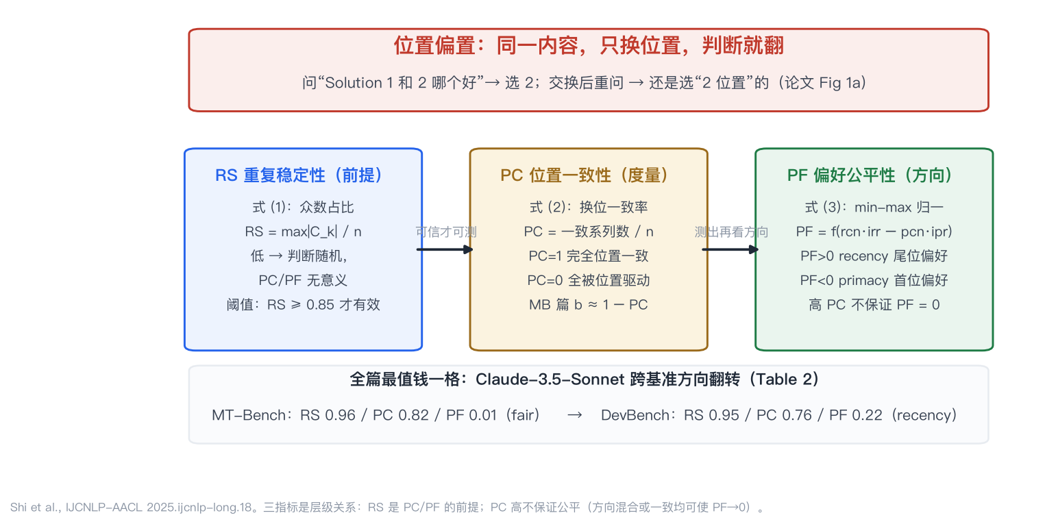 三指标框架