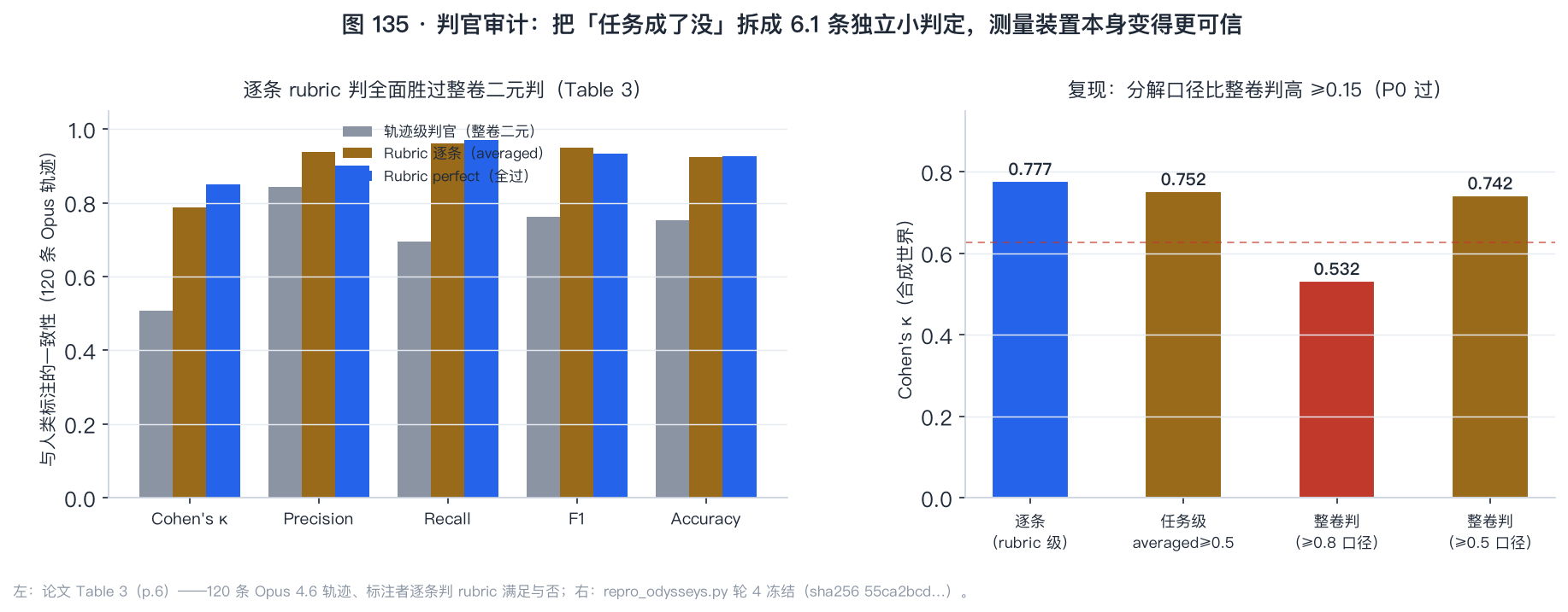 判官审计三口径对照