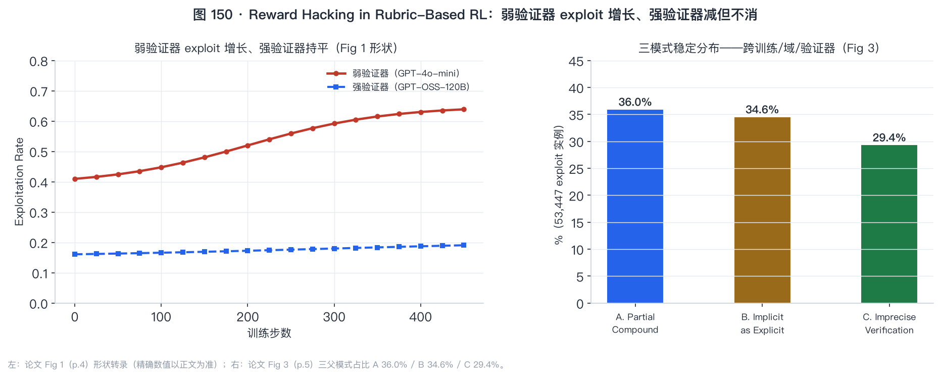 exploit 轨迹弱/强分化
