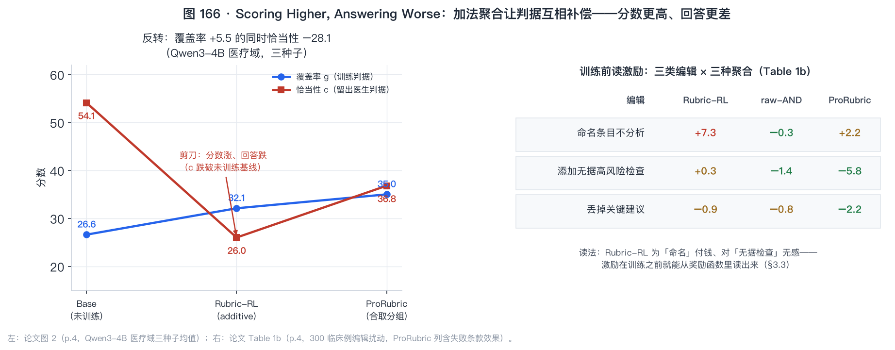 反转剪刀与扰动符号表