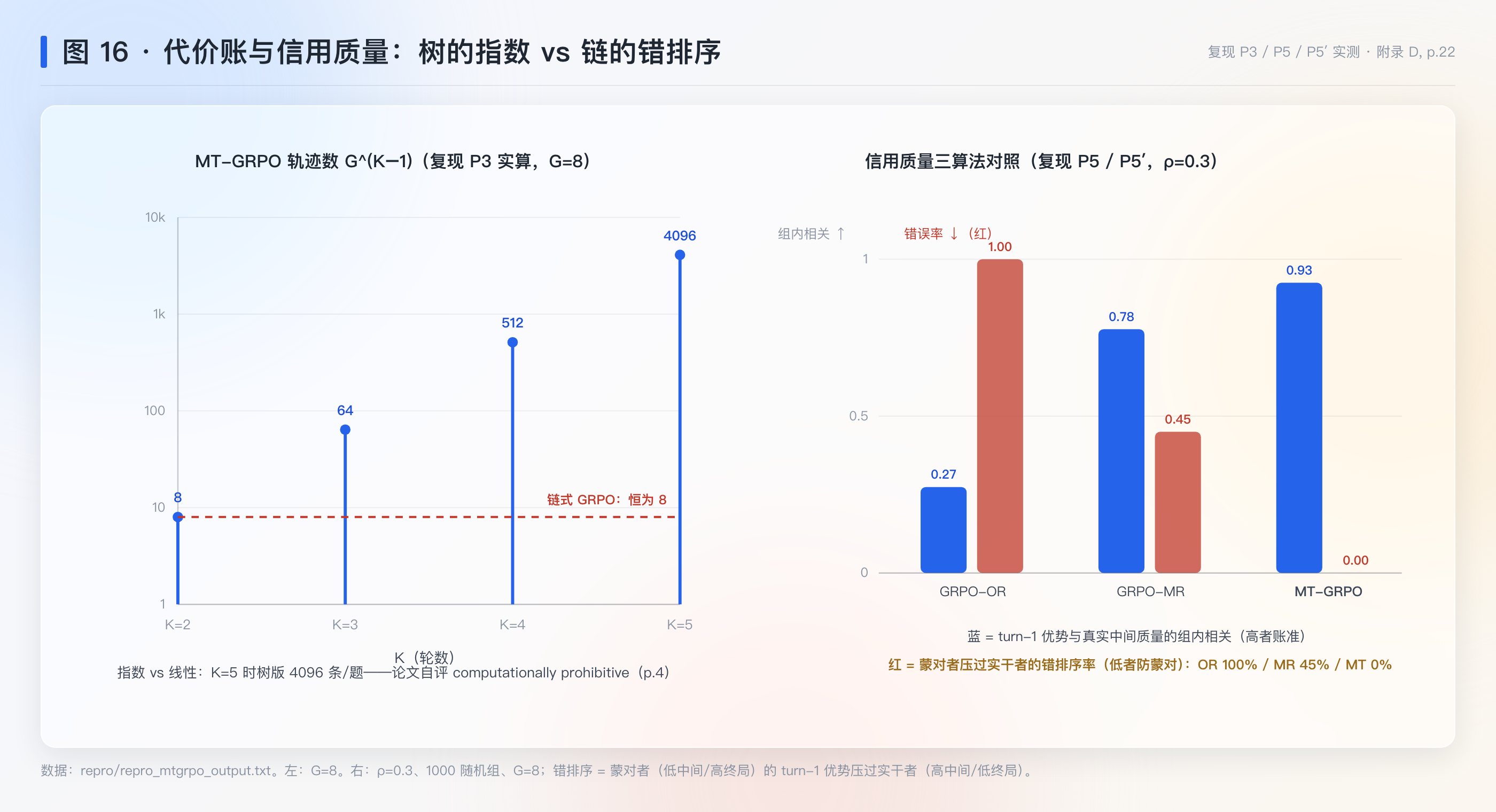 指数代价与三算法信用质量对照