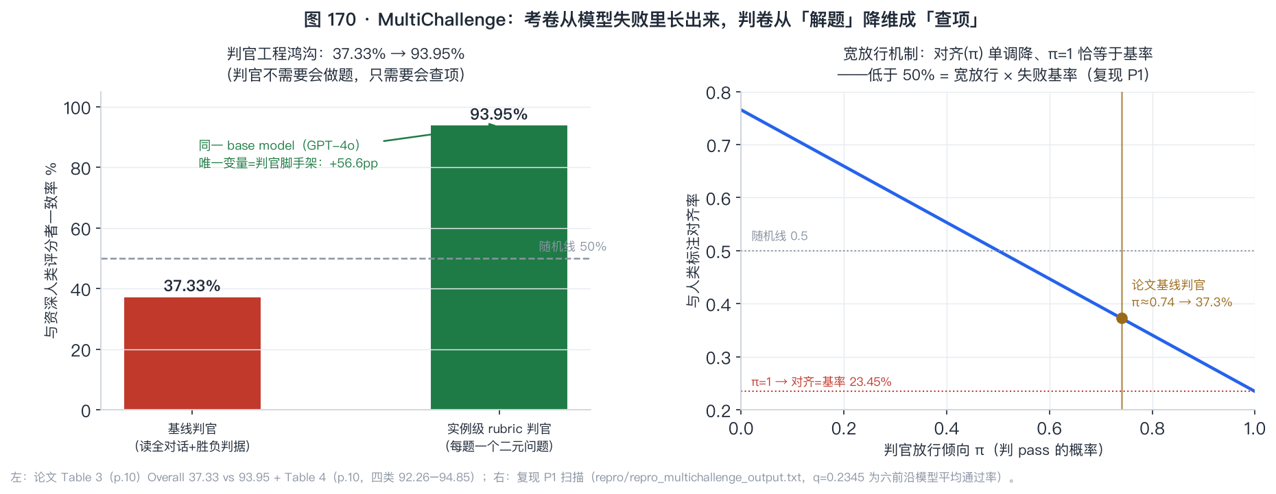 判官工程鸿沟与宽放行机制