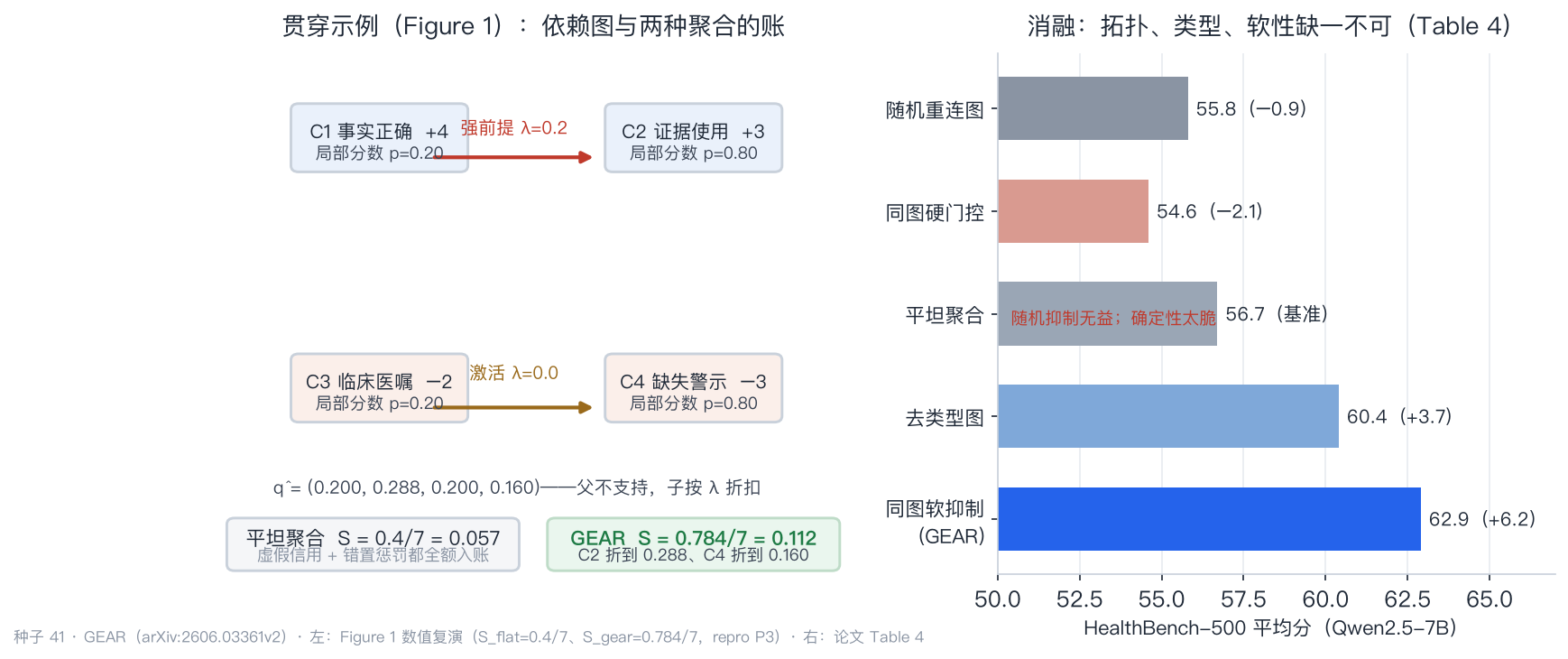 FCP 与 GEAR 的贯穿示例账本