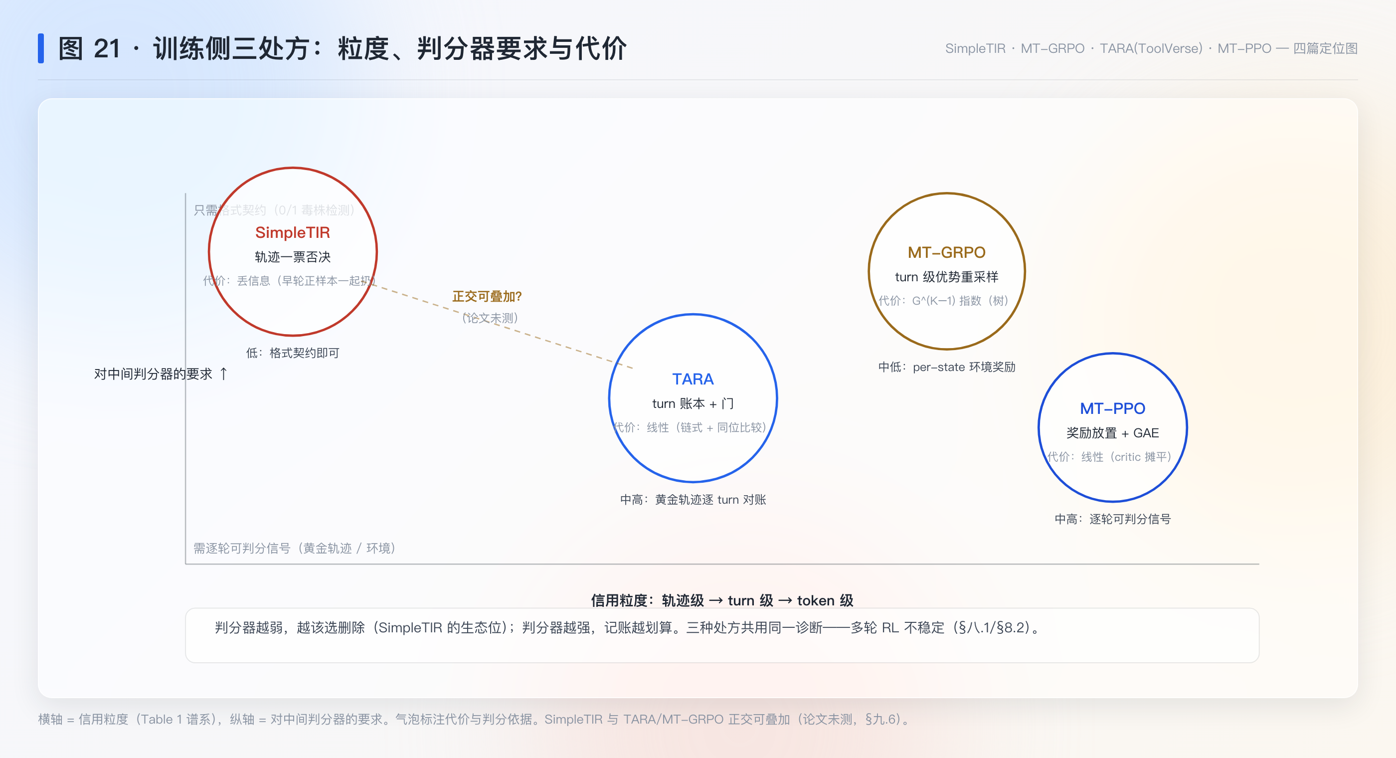 图 21：训练侧三处方定位图