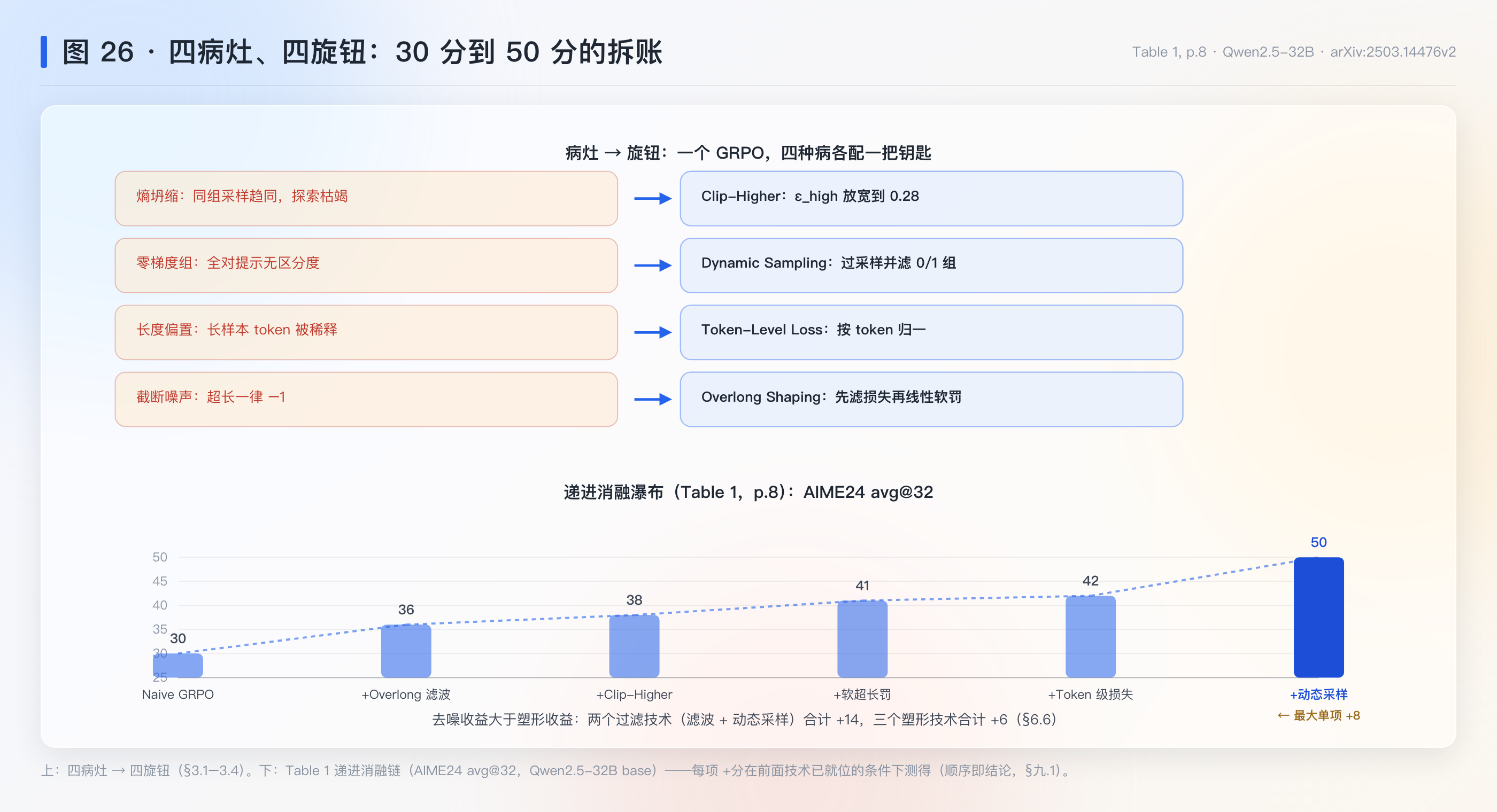 四病灶四旋钮与递进消融瀑布
