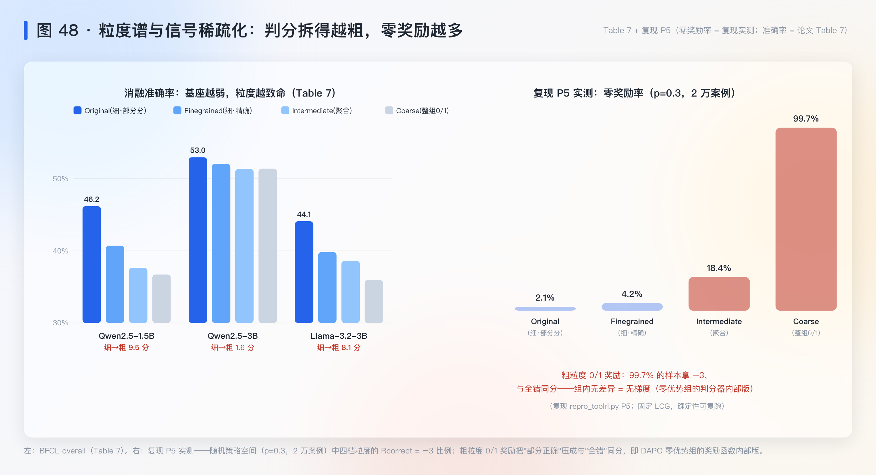 粒度谱与信号稀疏化