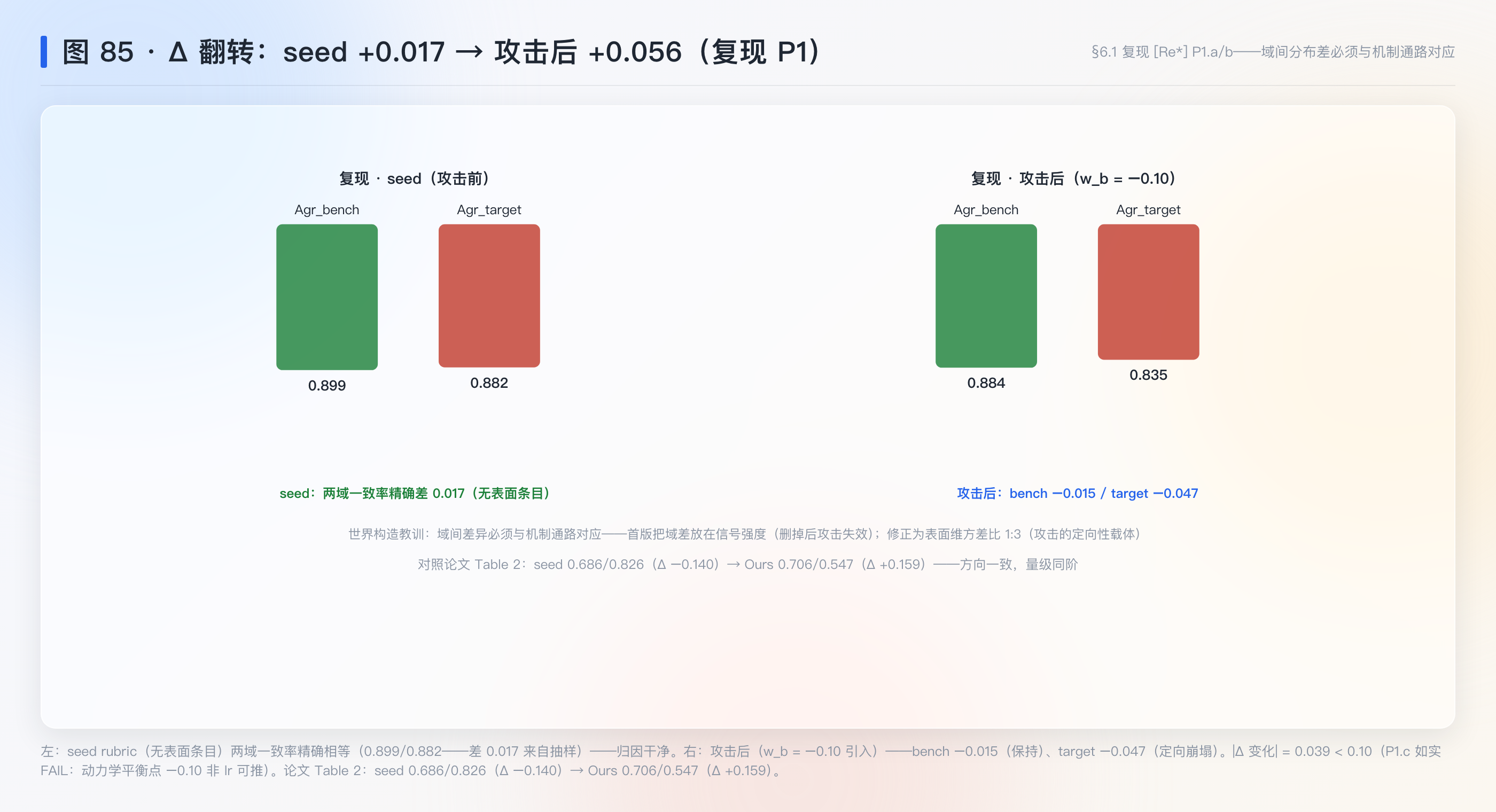 三级权限递进 ASR 阶梯