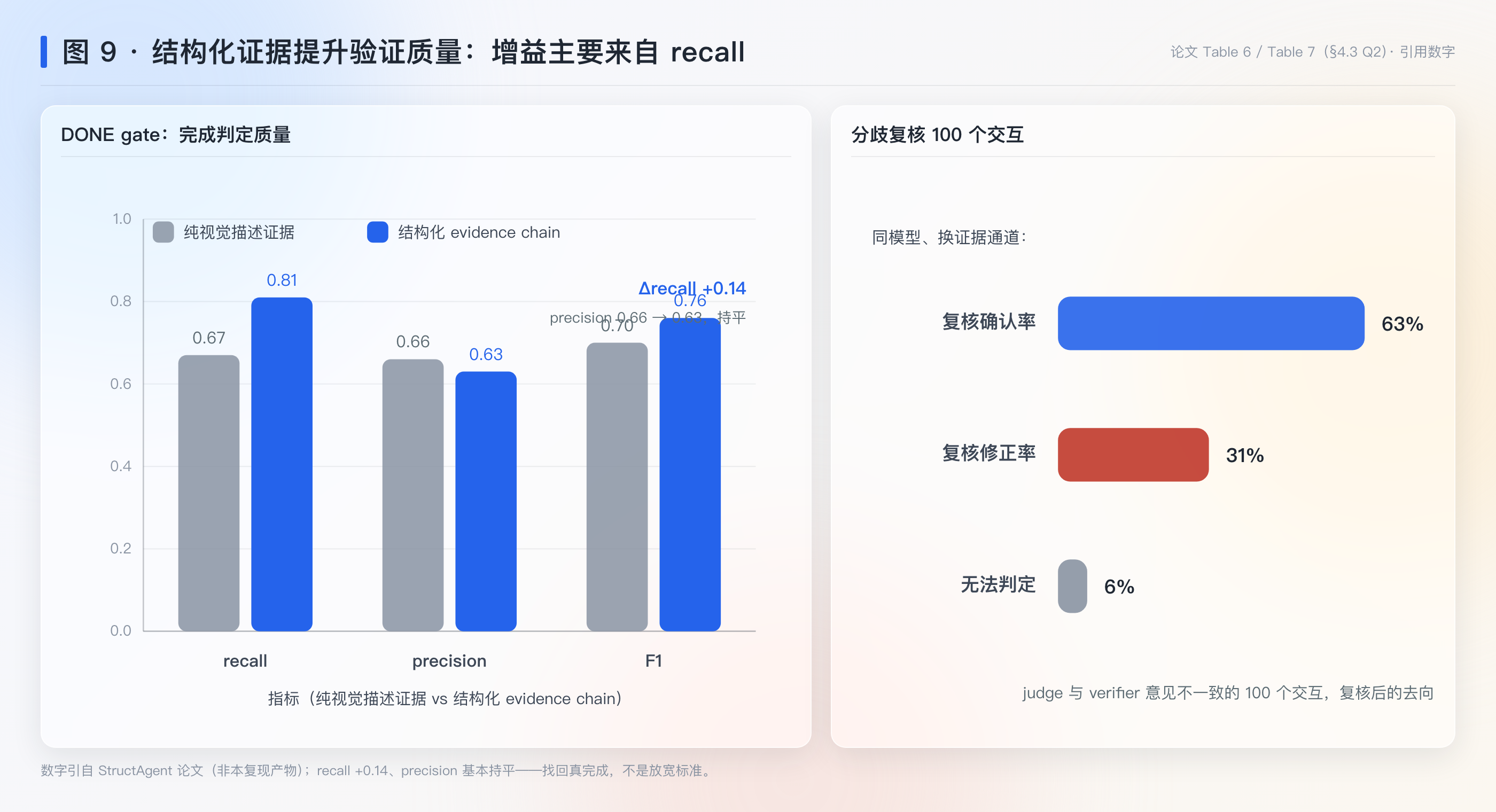 图 9:论文 Q2 数字(引用)